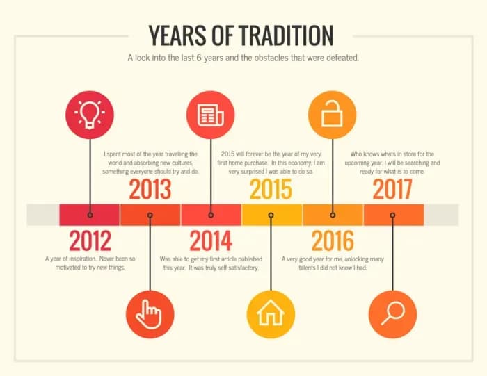 Company History